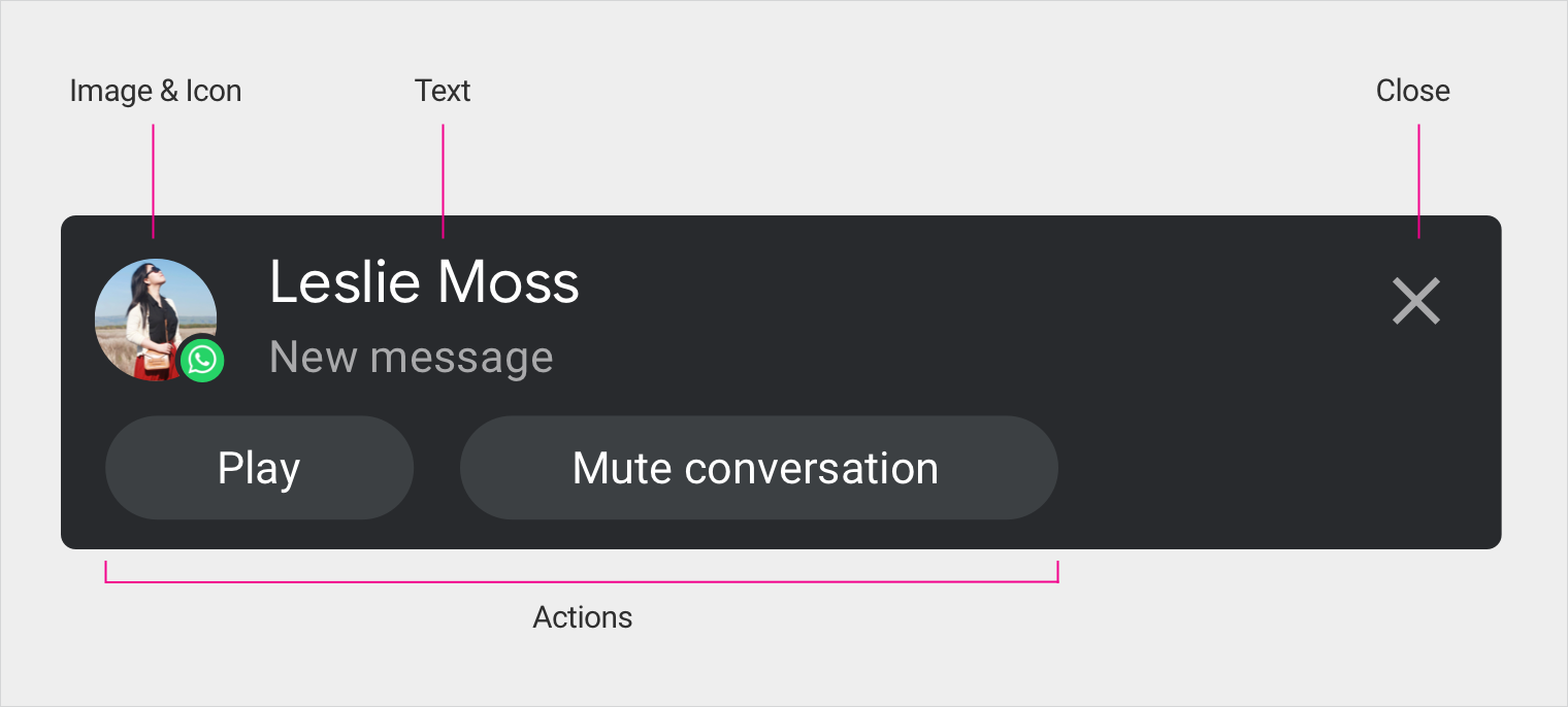 Message notification anatomy