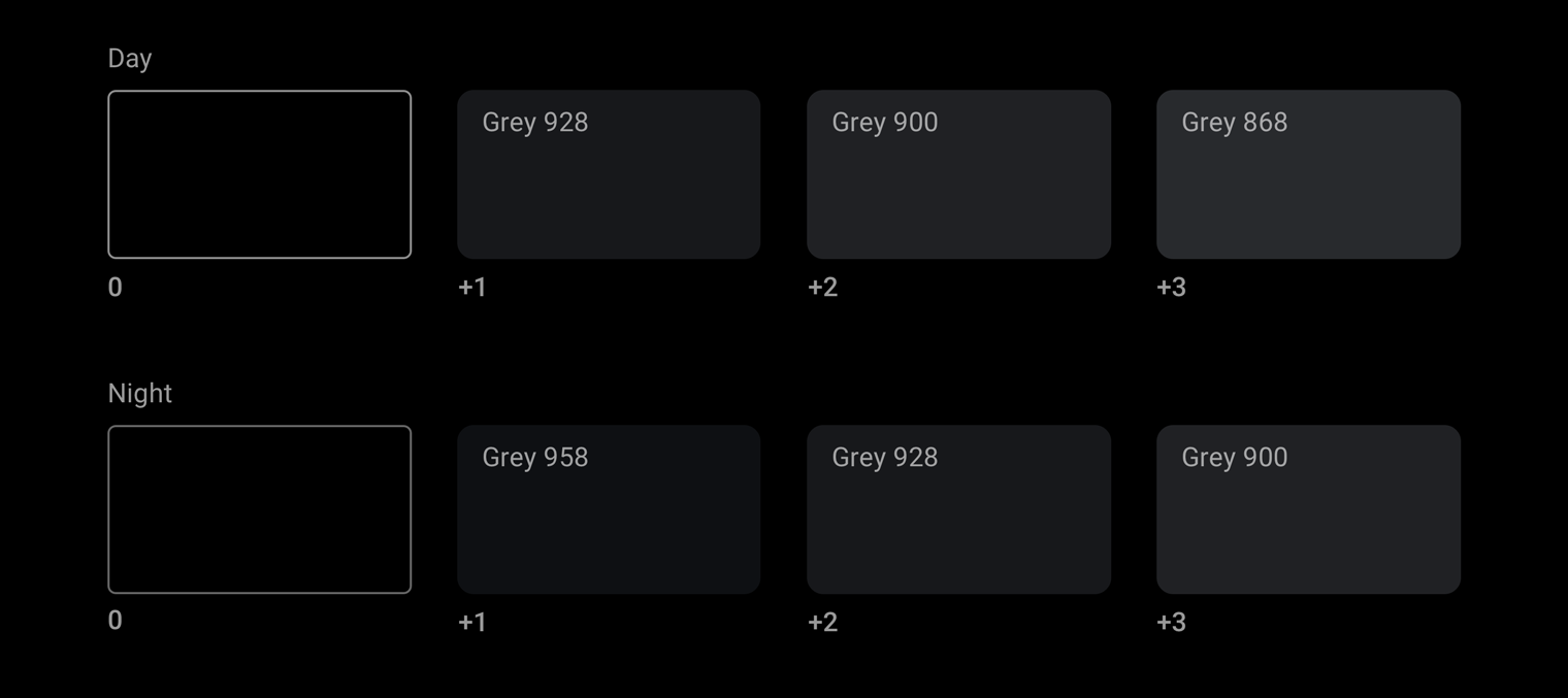 Day and night mode grayscale elevation levels