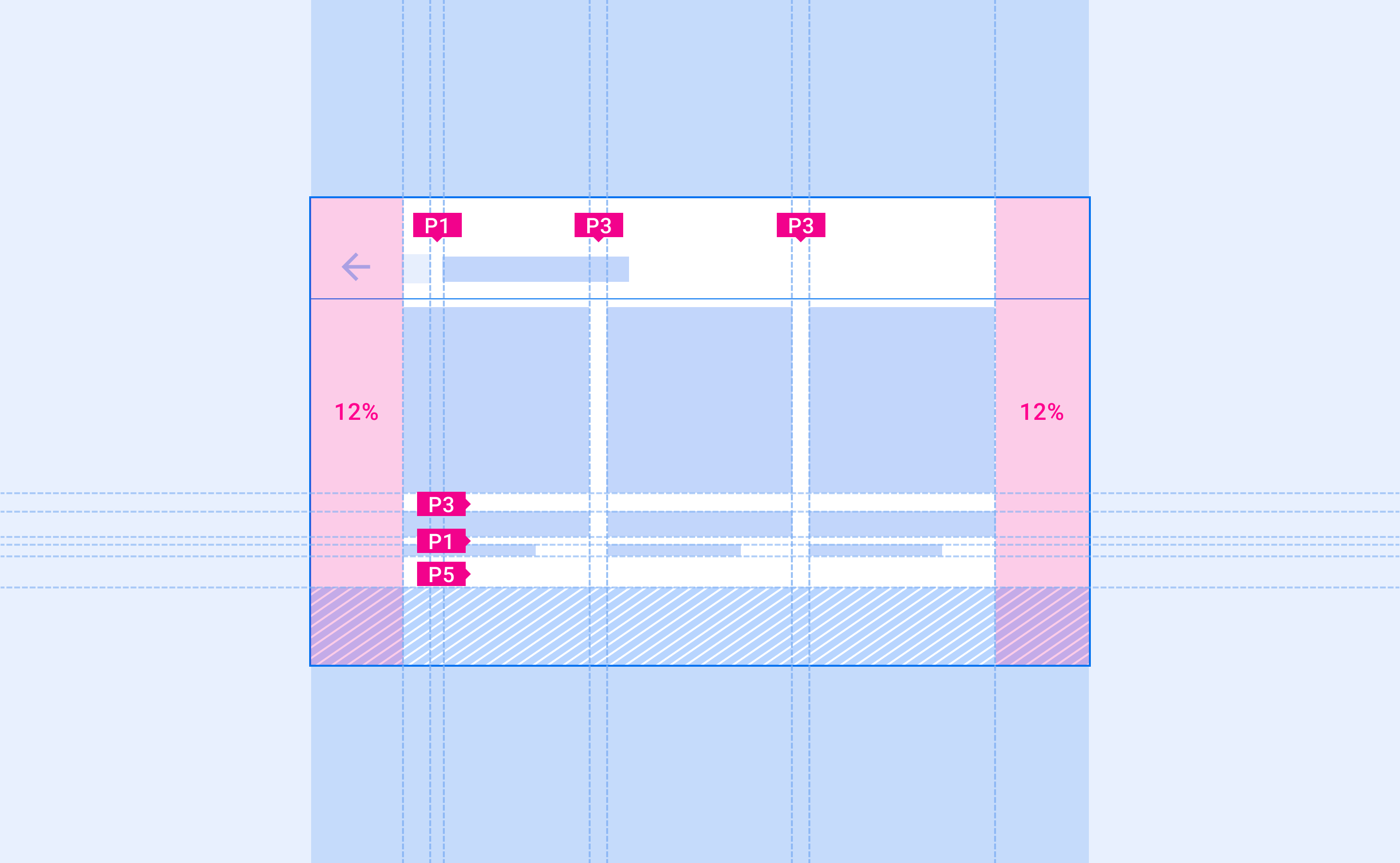 Werte in einem Layout auffüllen