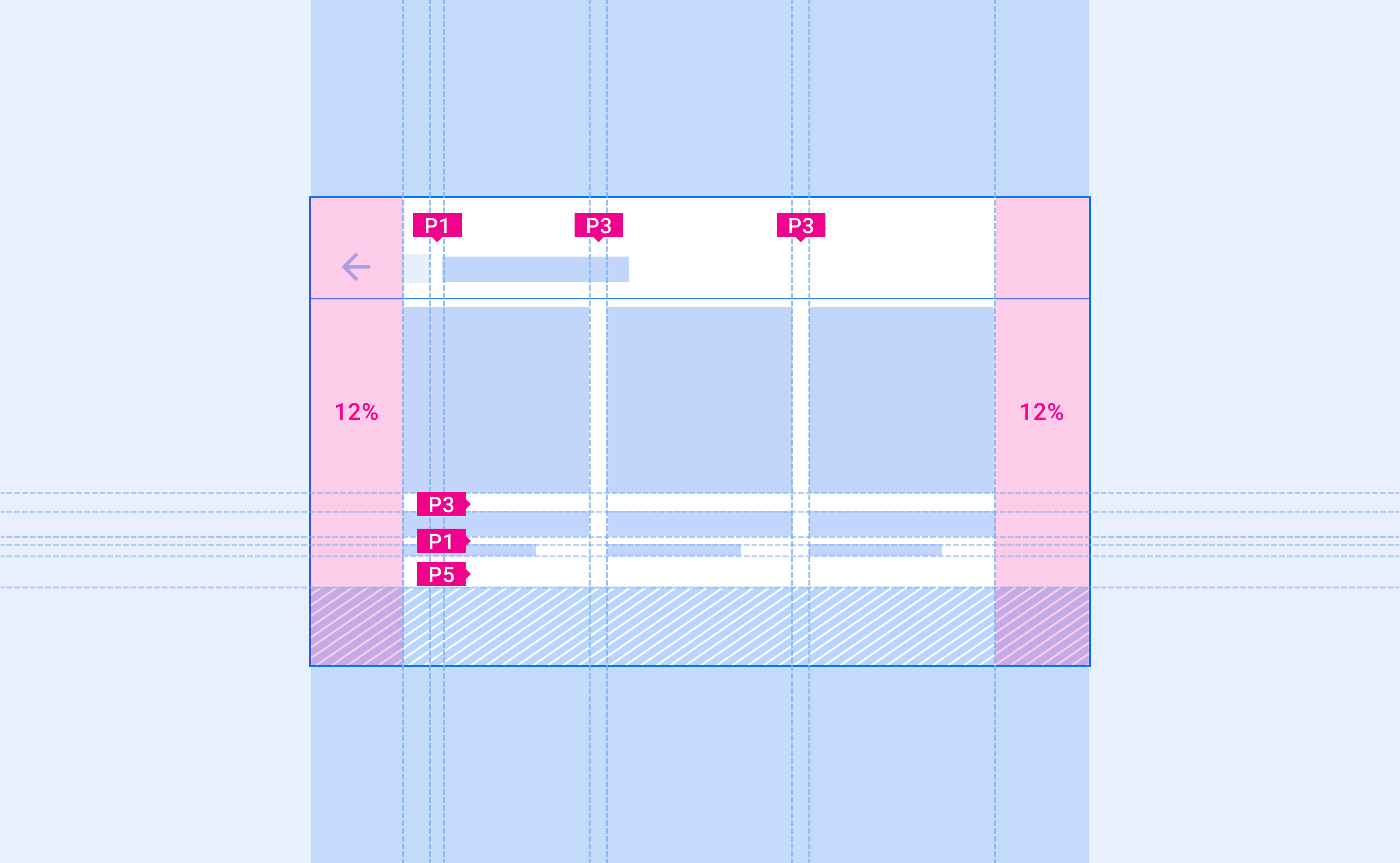 Inserimento di valori in un layout