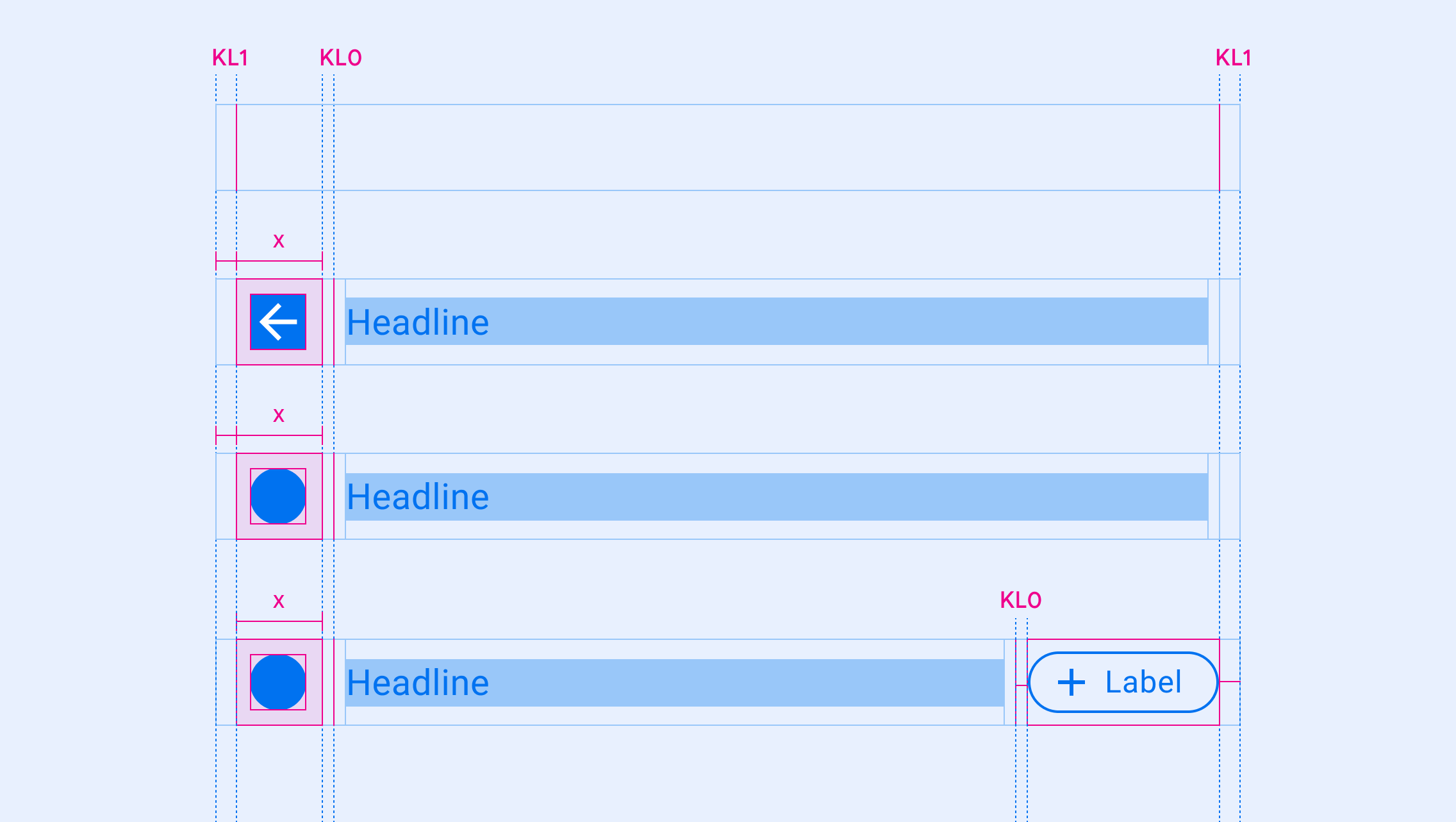 Keylines within a component