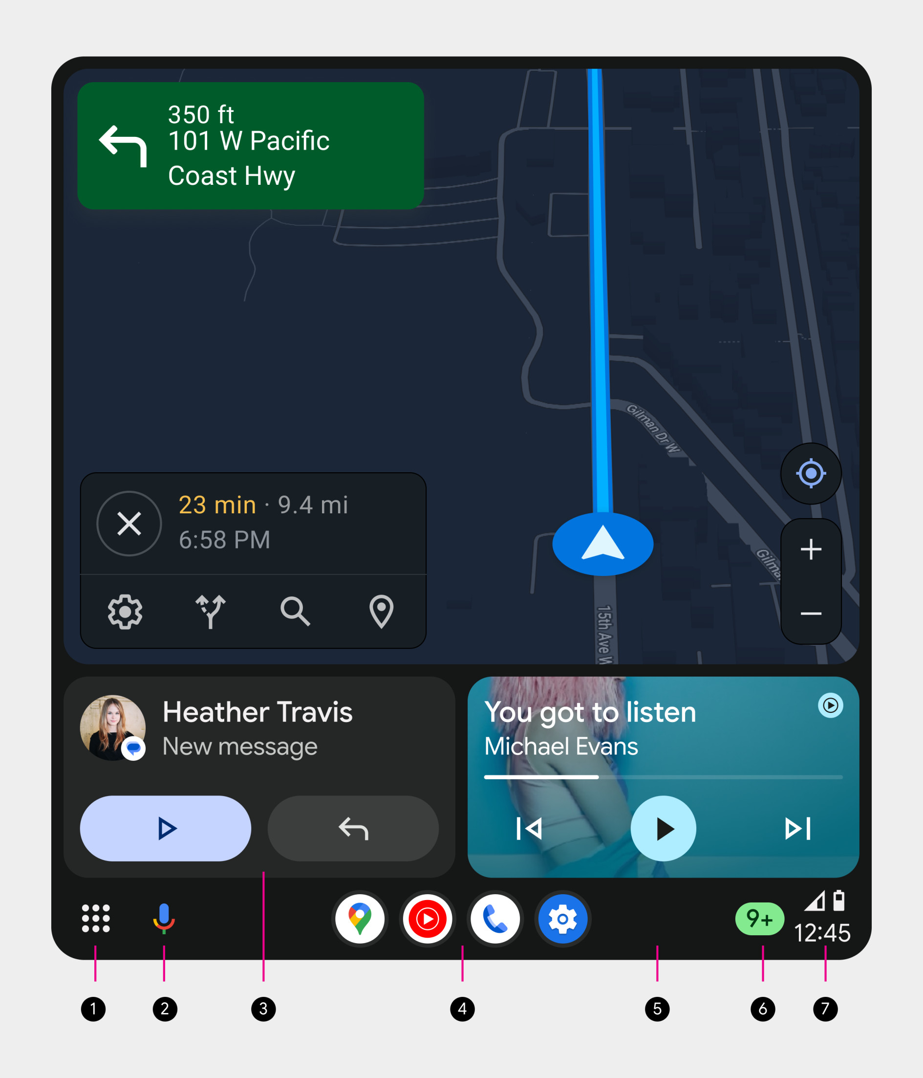 ringkasan UI sistem