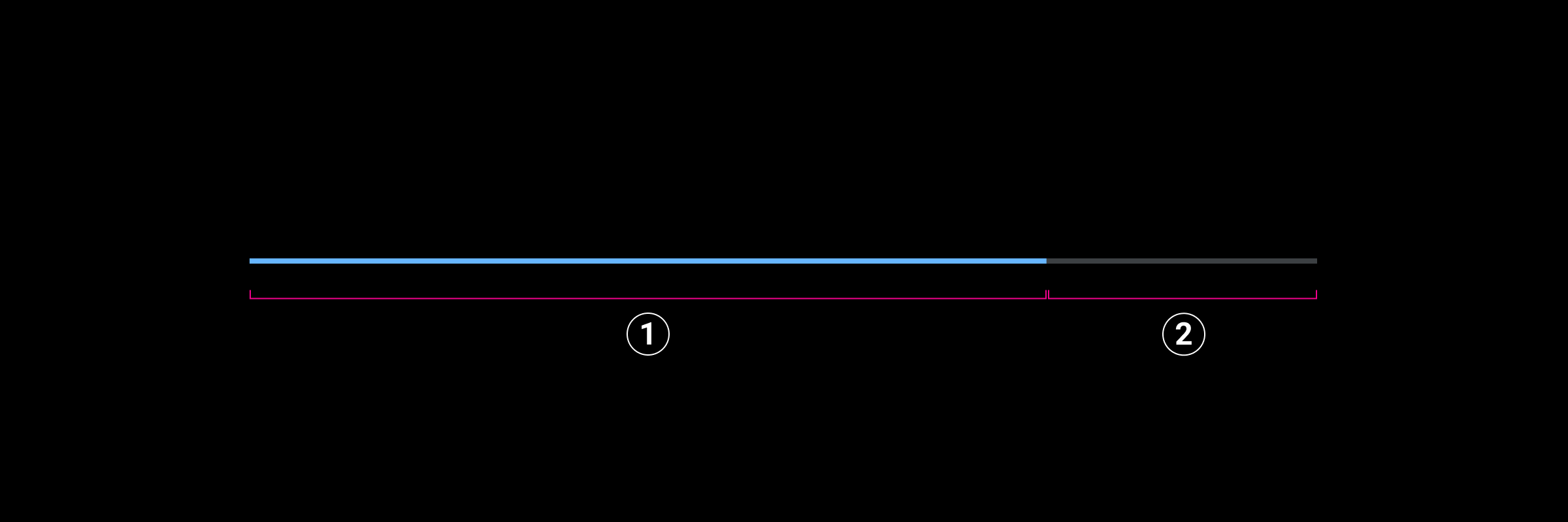 Anatomía del indicador de progreso de medios