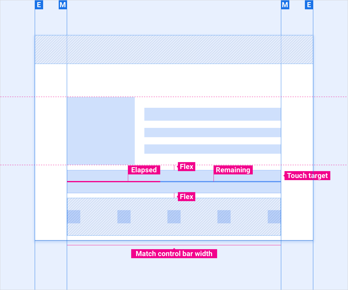 Linear media progress indicator redline