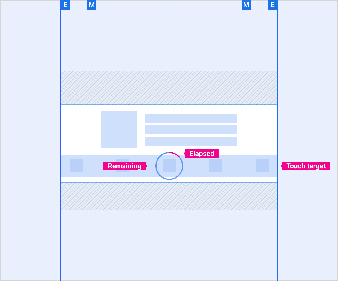 Circular media progress indicator redline