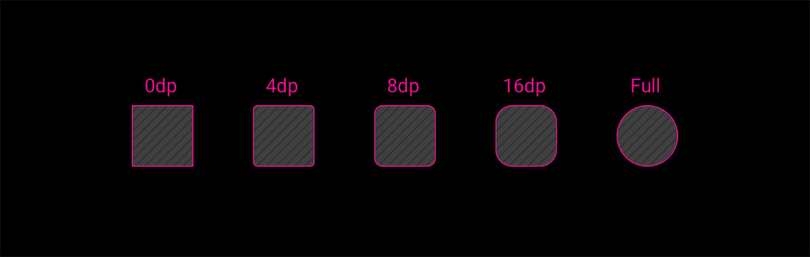 Corner radius values