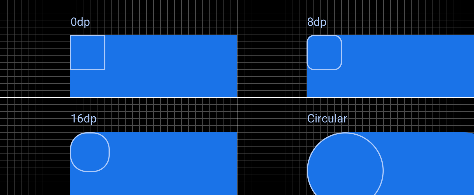 Contoh keempat tingkat radius sudut