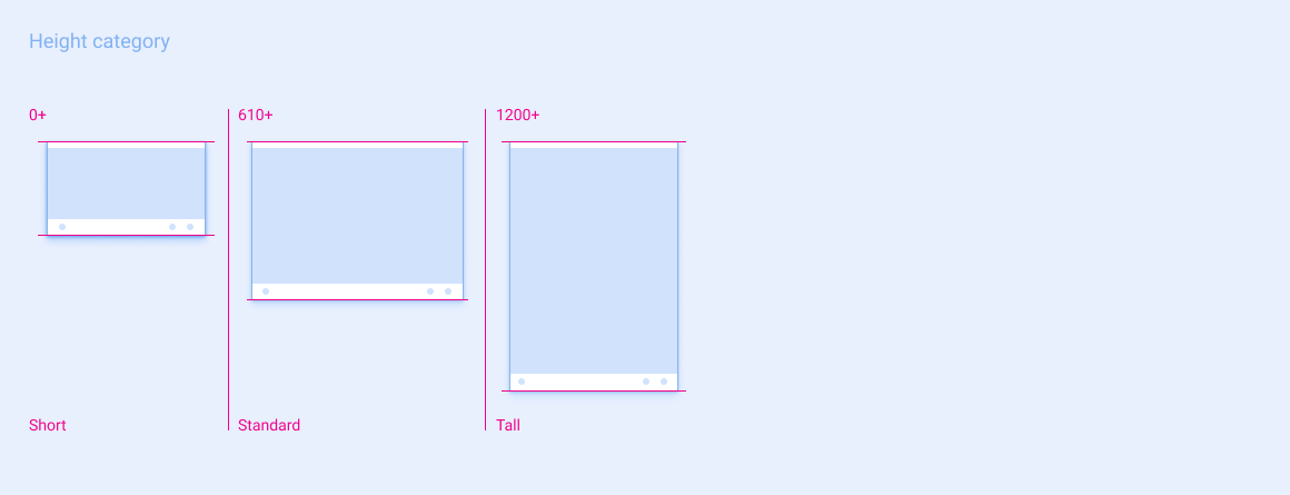 Height breakpoint illustration