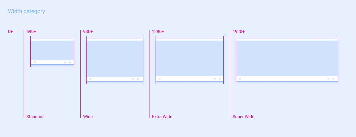 Illustrazione dei punti di interruzione della larghezza