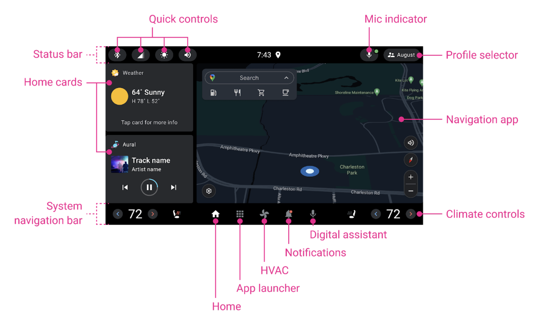 Layar utama dengan setiap elemen berlabel