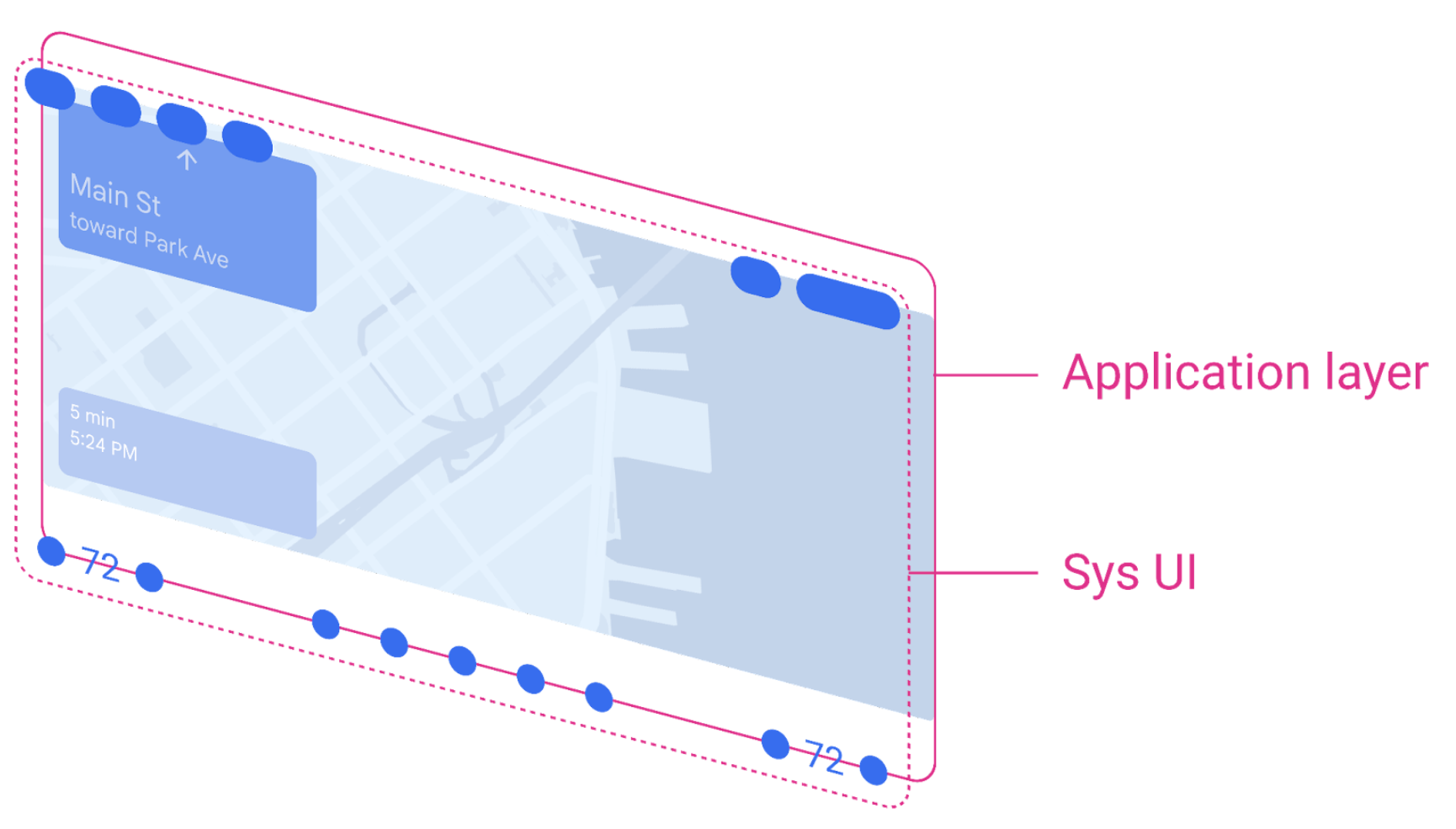 Diagram layar mobil dengan 2 lapisan