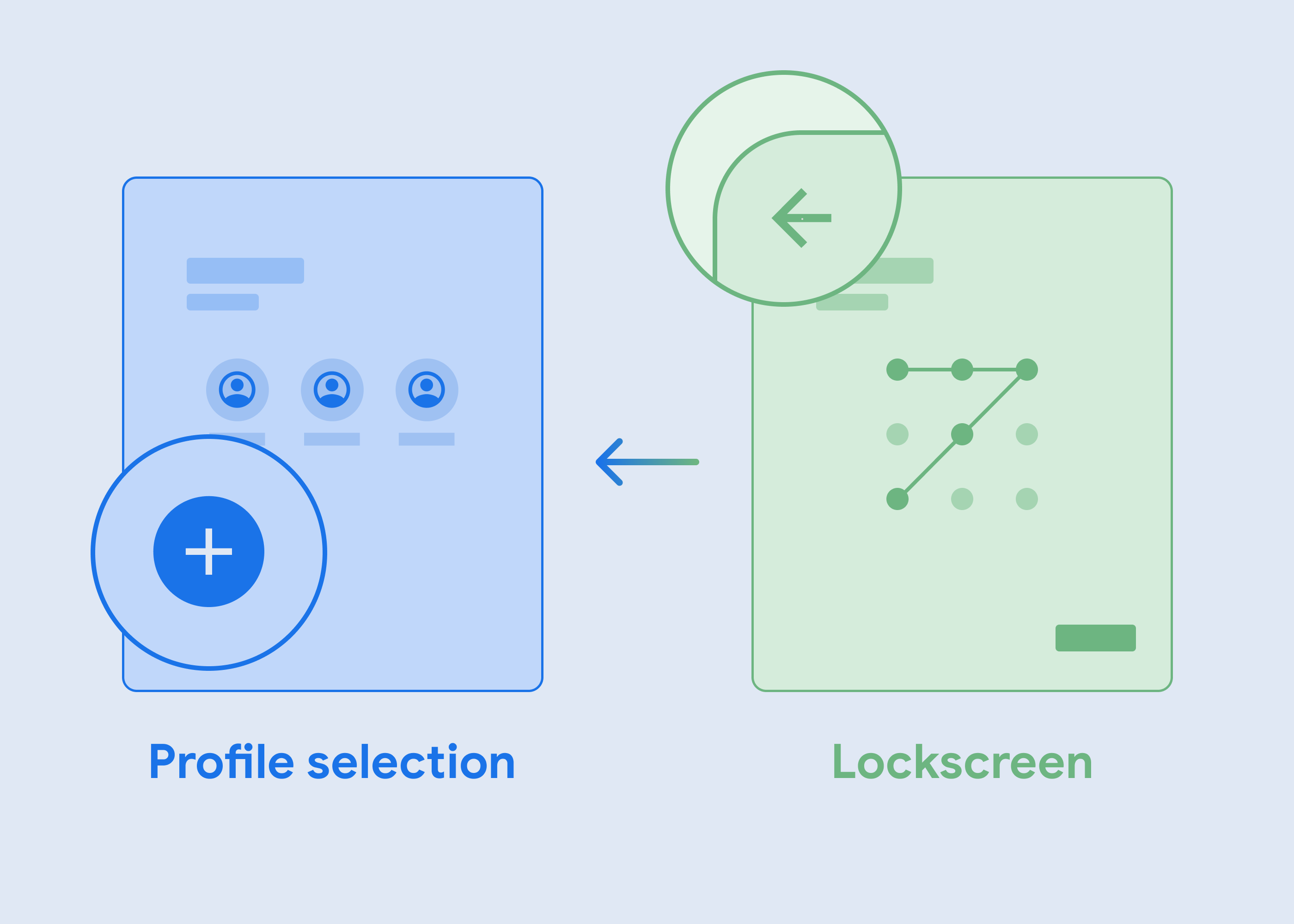 Profile selection screen