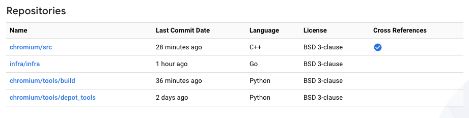 An example of how a repository with cross references available is displayed on the project page