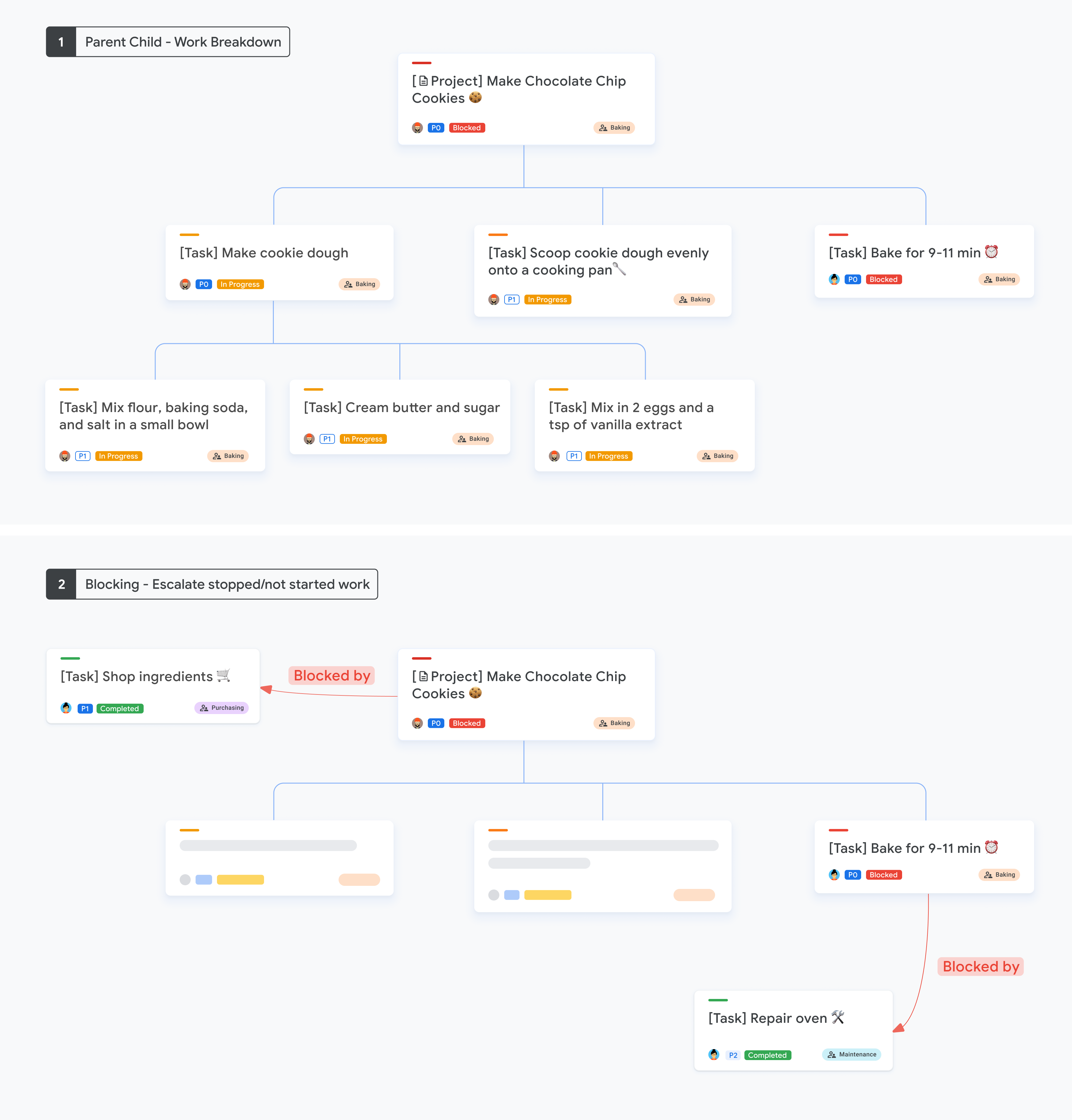 Graphique qui montre des exemples de répartitions du travail parent-enfant et bloquants