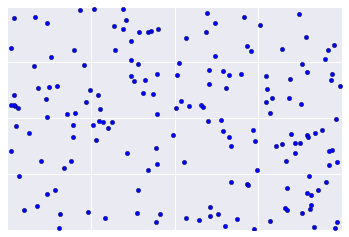 A graph with a random data points