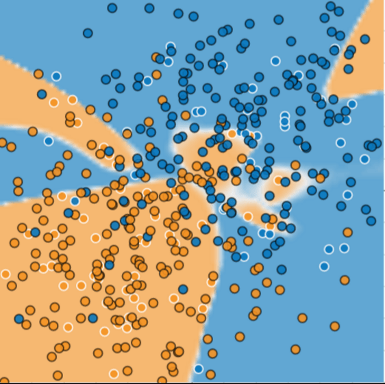 Same illustration as Figure 2, except with about a 100 more dots added.  Many of the new dots fall well outside of the predicted model.