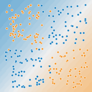Blues dots occupy the northeast and southwest quadrants; orange dots occupy the northwest and southeast quadrants.