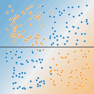 الرسم نفسه كالشكل 2، باستثناء أن الخط الأفقي يكسر المستوى. وتكون النقاط الزرقاء والبرتقالية فوق الخط، والنقاط الزرقاء والبرتقالية أسفل الخط.
