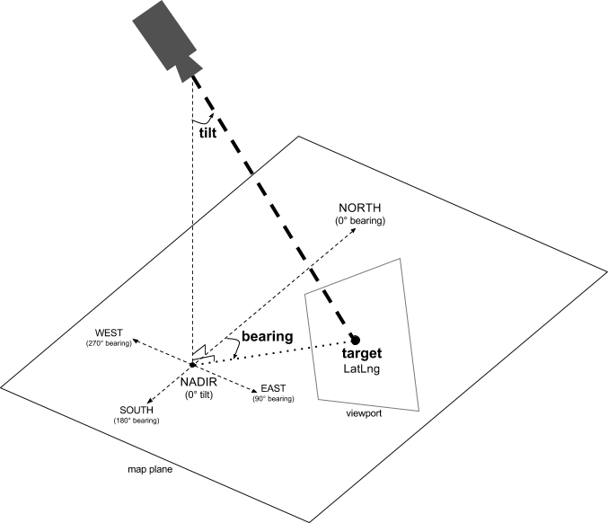 Diagrama de propiedades de la cámara