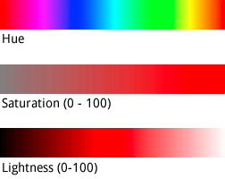 Model hue, saturation, lightness