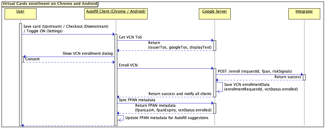 Enrollmment sequence diagram