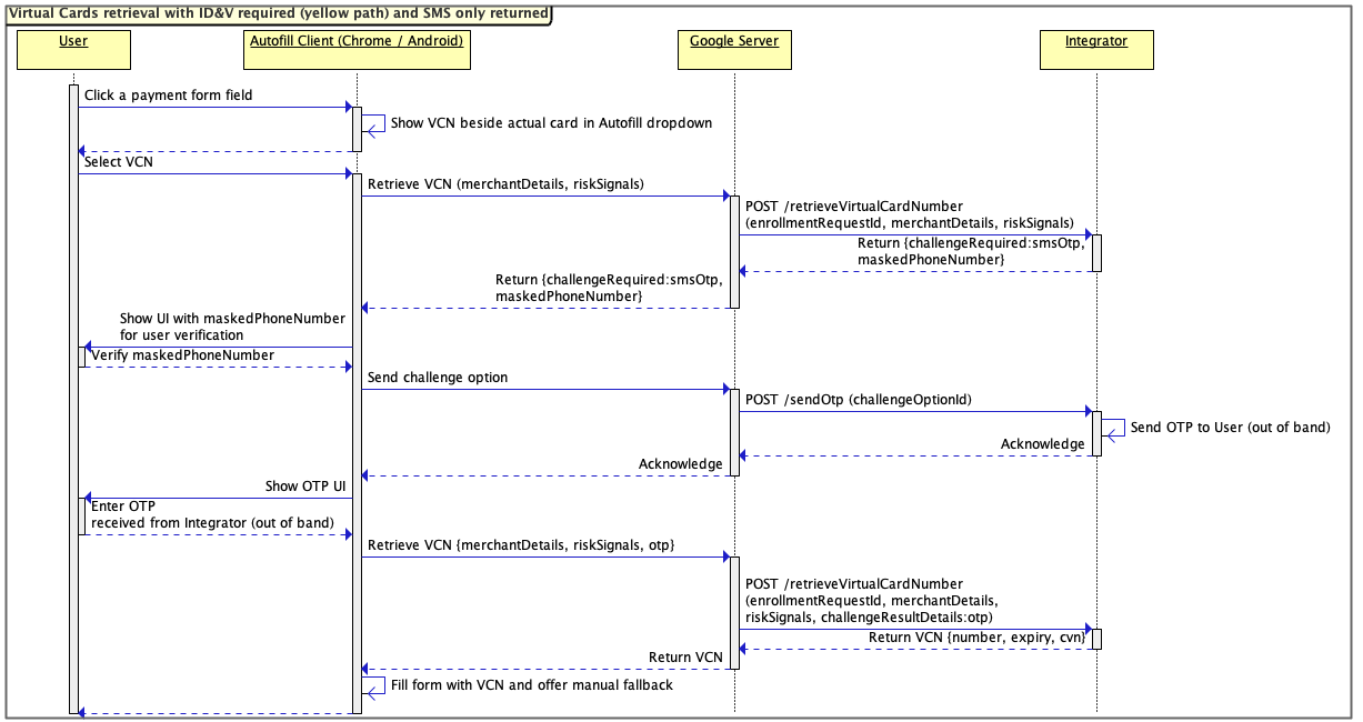 Retrieval sequence diagram OTP