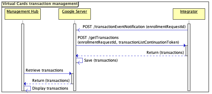 Transaction sequence diagram