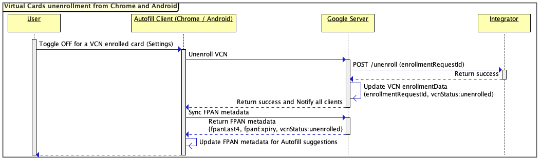 Unenrollment sequence diagram