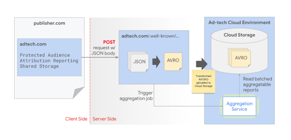 Diagramme du rapport AgS