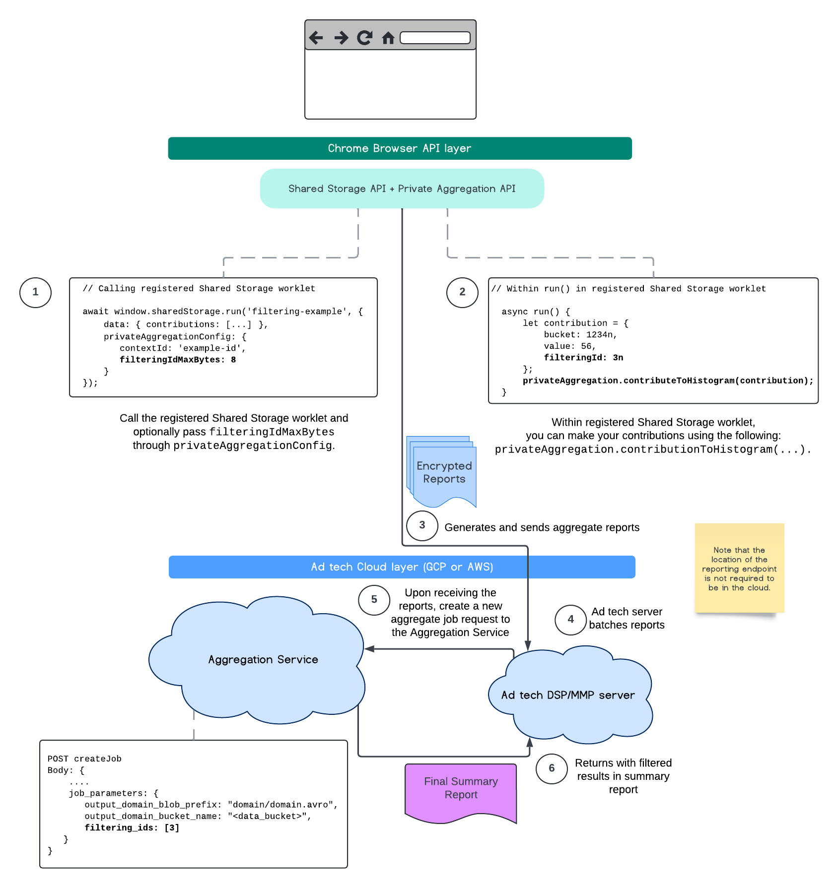 PAA SS Diagram