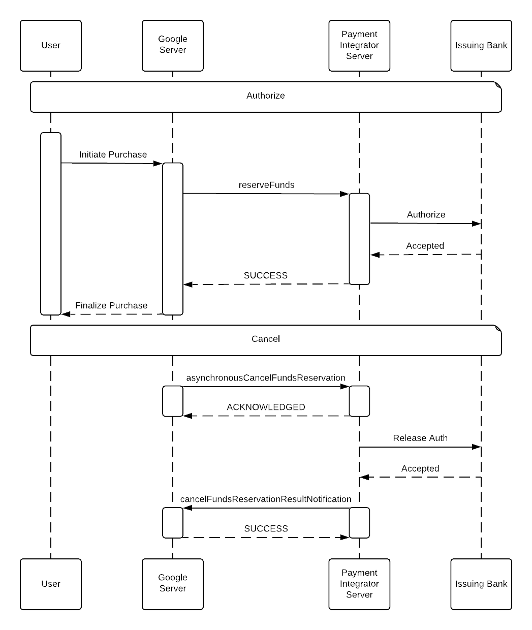 Parayı İptal Et