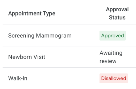 Prima di poter eseguire una revisione, è necessario completare i passaggi da 1 a 3 del piano di onboarding