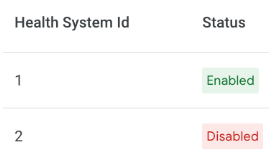 I passaggi 1-3 del piano di onboarding devono essere completati prima di poter avviare una revisione