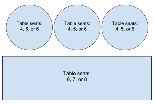 図 1: 有効な予約がない構内図