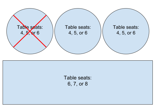 Figure 2: Plan d&#39;étage avec une réservation active