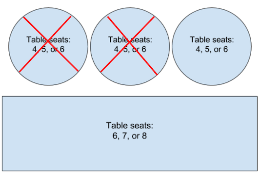 図 4: 1 つの有効な予約が 2 つのテーブルにまたがる間取り図