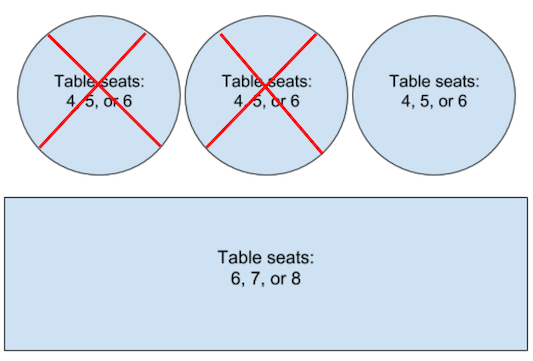圖 4：平面圖，其中有一個有效預訂，範圍橫跨兩個資料表