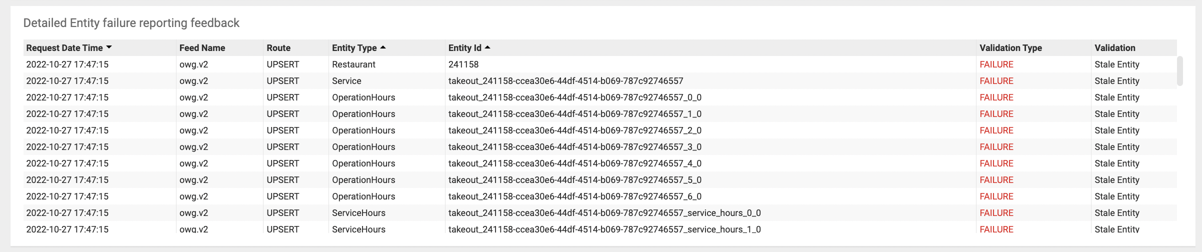 Panel masukan Terperinci Entity Level