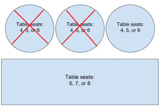 Figure 1. Plan de salle avec une réservation active pour deux tables