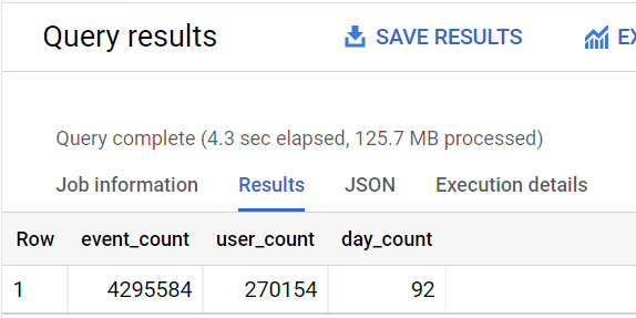 BigQuery UI কোয়েরির ফলাফল দেখাচ্ছে