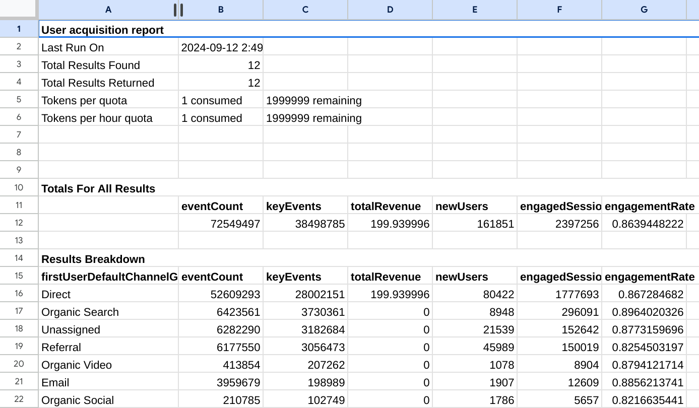 Dados do relatório do complemento das Planilhas Google para o Google Analytics