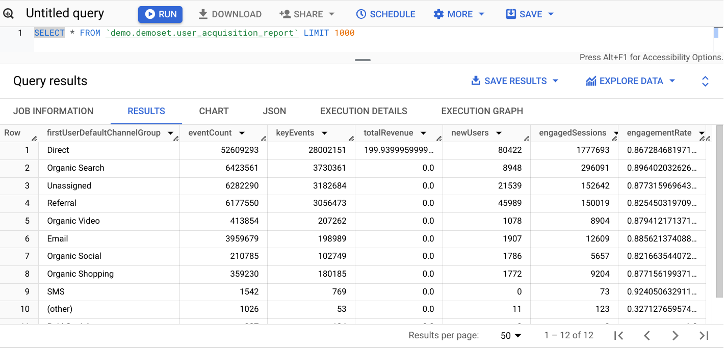 BigQuery external table query