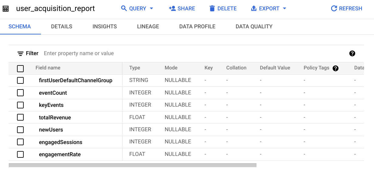 Схема внешней таблицы BigQuery