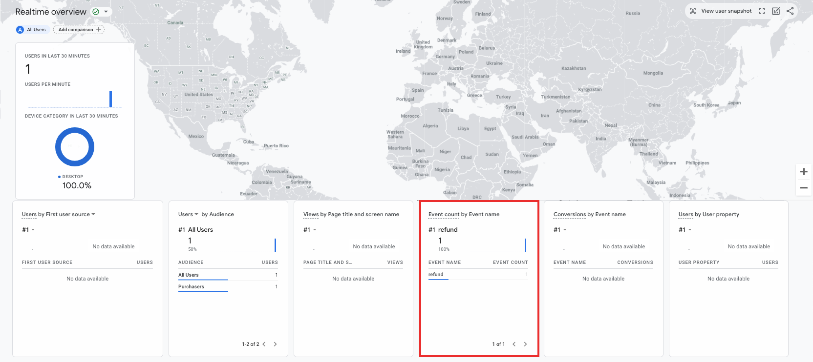 Tampilan realtime yang menampilkan peristiwa