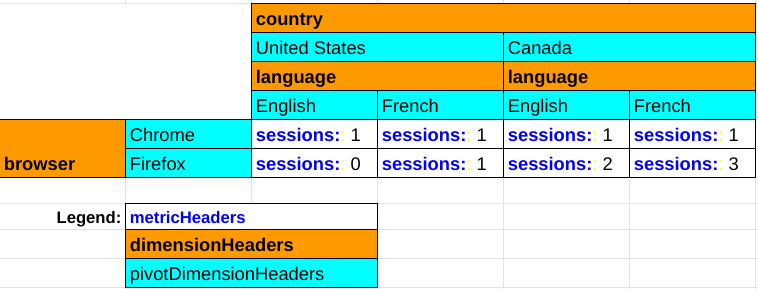 Raw data table