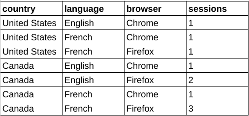 Raw data table