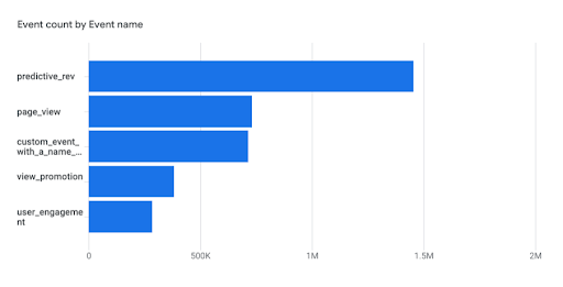 Подсчет событий по названию события