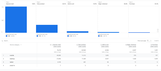 Purchase journey: Device category