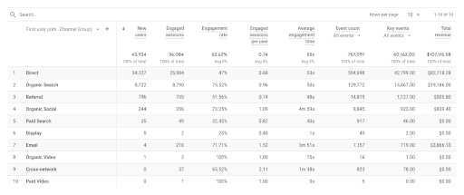 User acquisition report