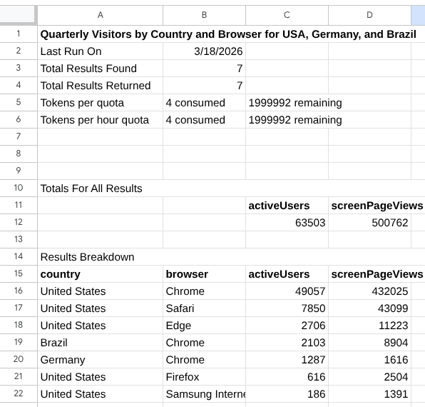เอาต์พุตรายงาน